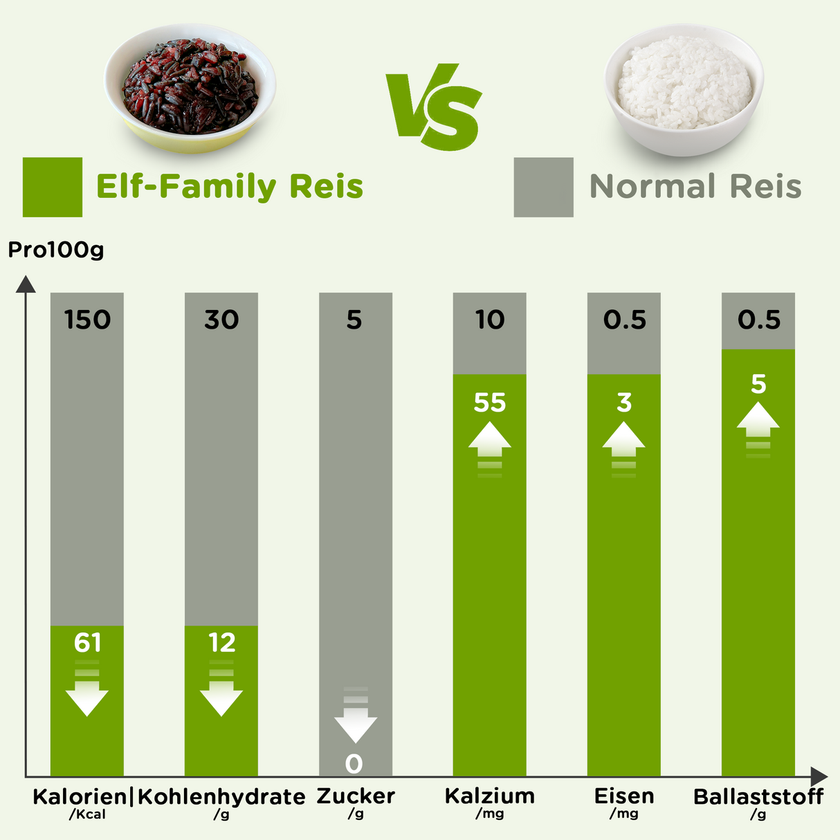 Elf-Family 170g x  6er Pack Low Carb Diät Box für 1 Woche | Reisbeerreis Konjakreis Bowl - Instant Büromittagessen - ballaststoffreiche Ernährung MHD: 07/11/2026