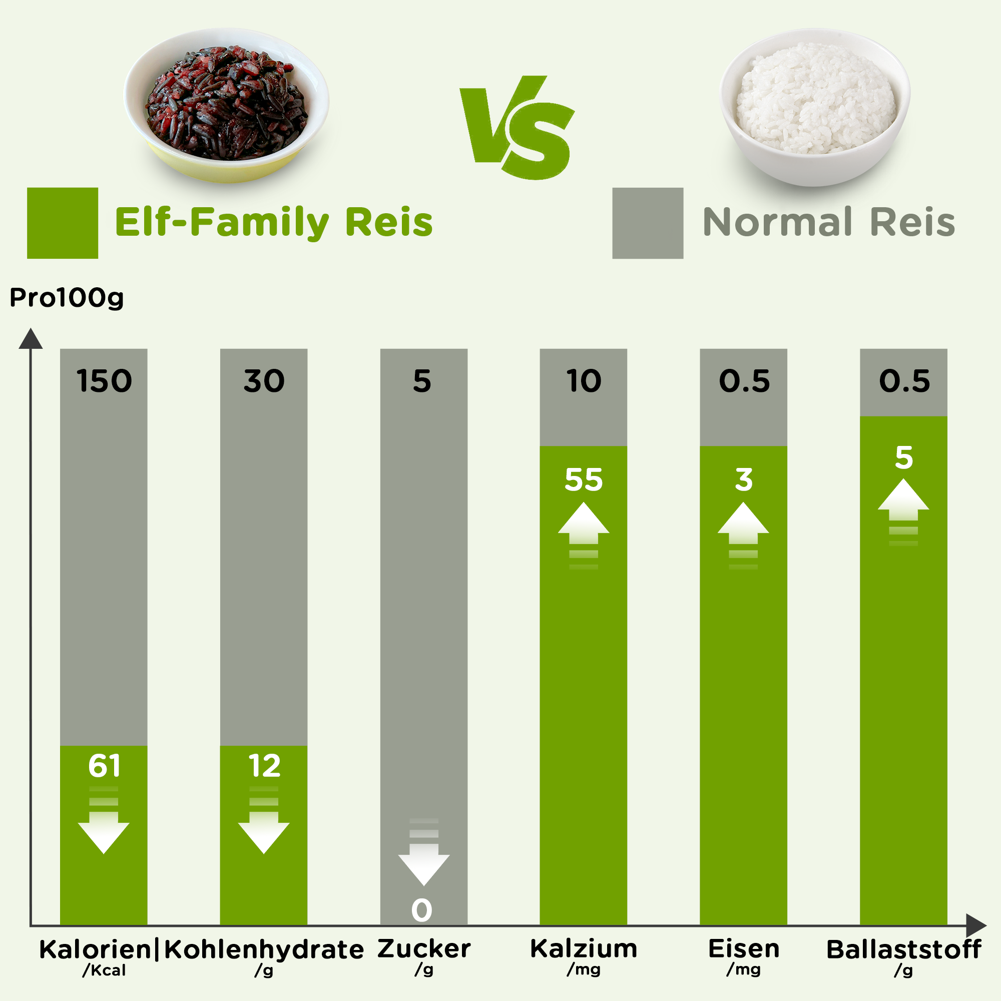 Elf-Family 5+1er Diät-Box Thai Jasminreis Konjak Reis - Fertiggerichte für Mikrowelle in 1 Min - Proteinreich/Kalorienarme/Vegan- Büromittagessen