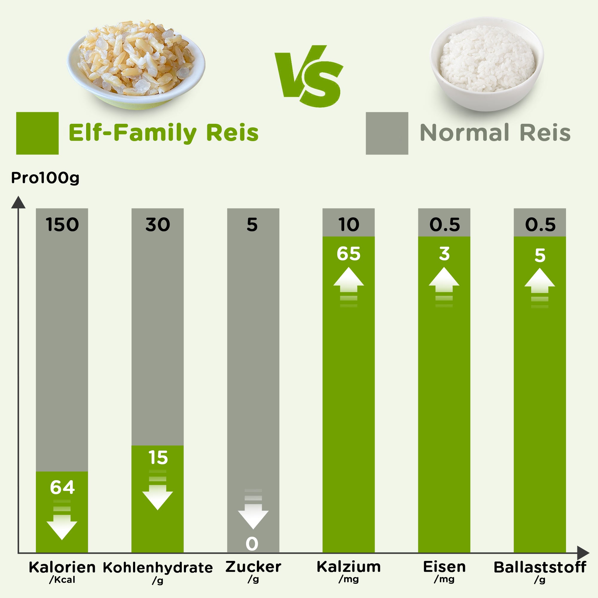 Elf-Family 5+1er Diät-Box Thai Jasminreis Konjak Reis - Fertiggerichte für Mikrowelle in 1 Min - Proteinreich/Kalorienarme/Vegan- Büromittagessen