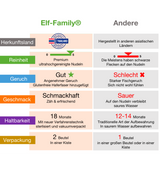 Elf-Family Mix Diet Box Spaghetti and Fettucine from Konjac from Thailand | Vegan, Keto, Halal, Gluten-free