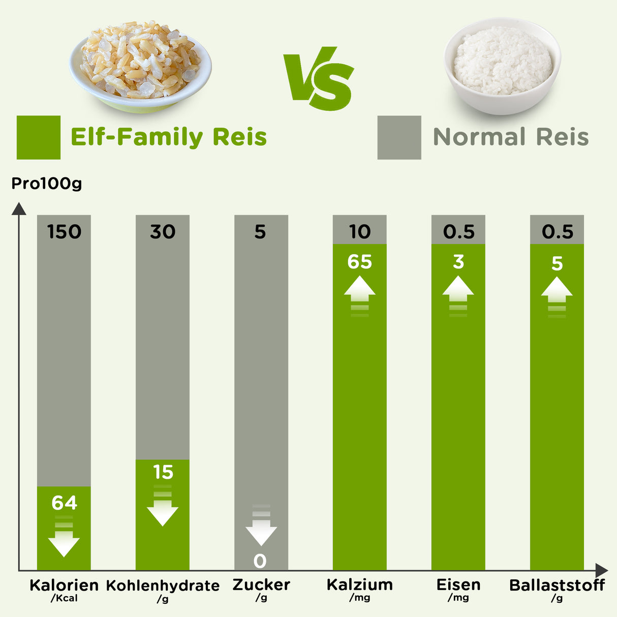 Elf-Family Brauner Jasminreis Konjak Reis Bowl - für Vegan Diät, Ketogene Ernährung, Low Carb Rezepte, Mahlzeitenersatz