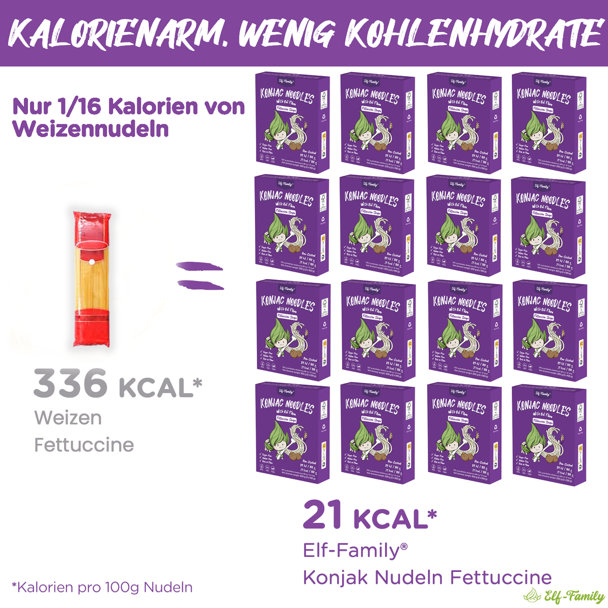 Elf-Family Diät Box für 30 Tagen | Fettucine Konjak Nudeln Pasta aus Thailand